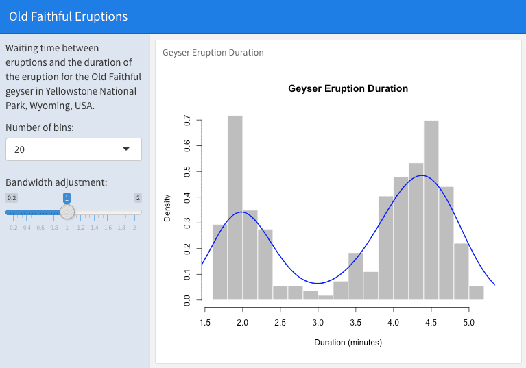 An interactive dashboard based on Shiny.