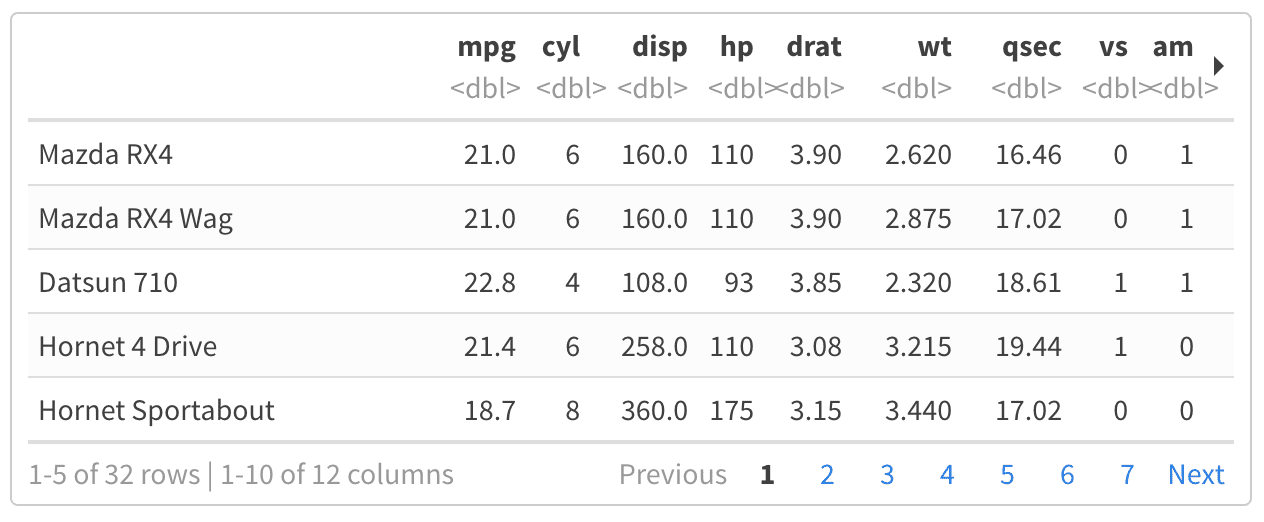 A paged table in the HTML output document.