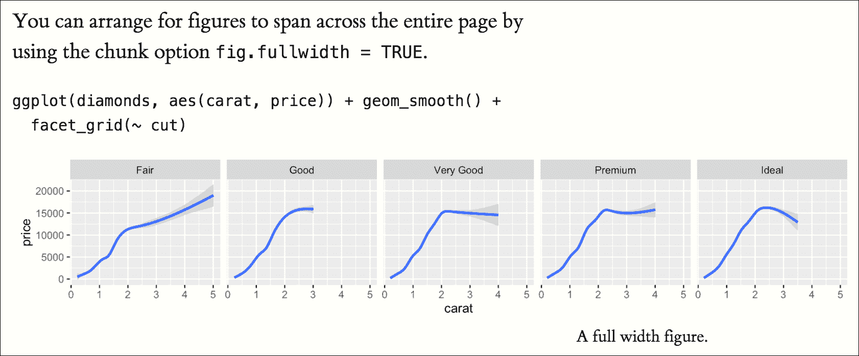 A full-width figure in the Tufte style.