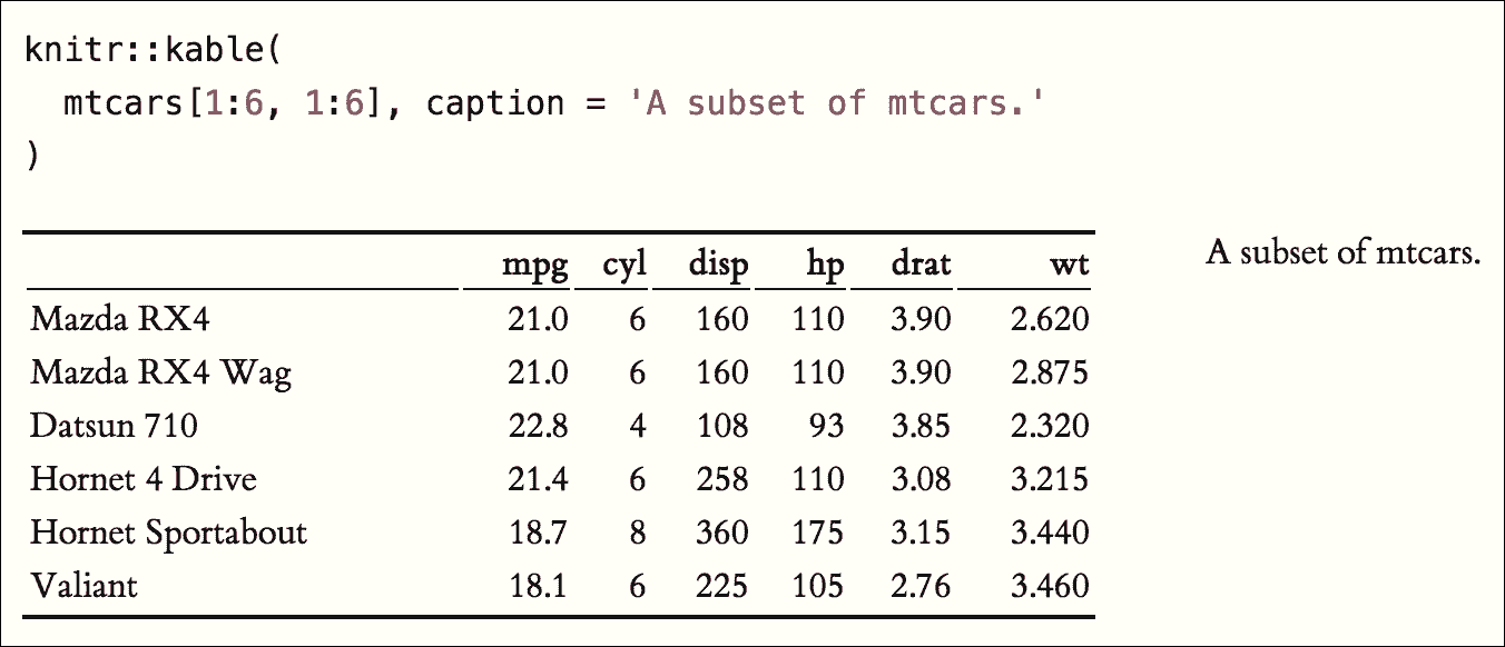 A table in the Tufte style.