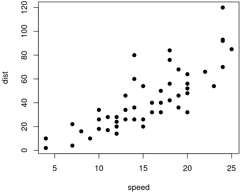 Two plots side-by-side.