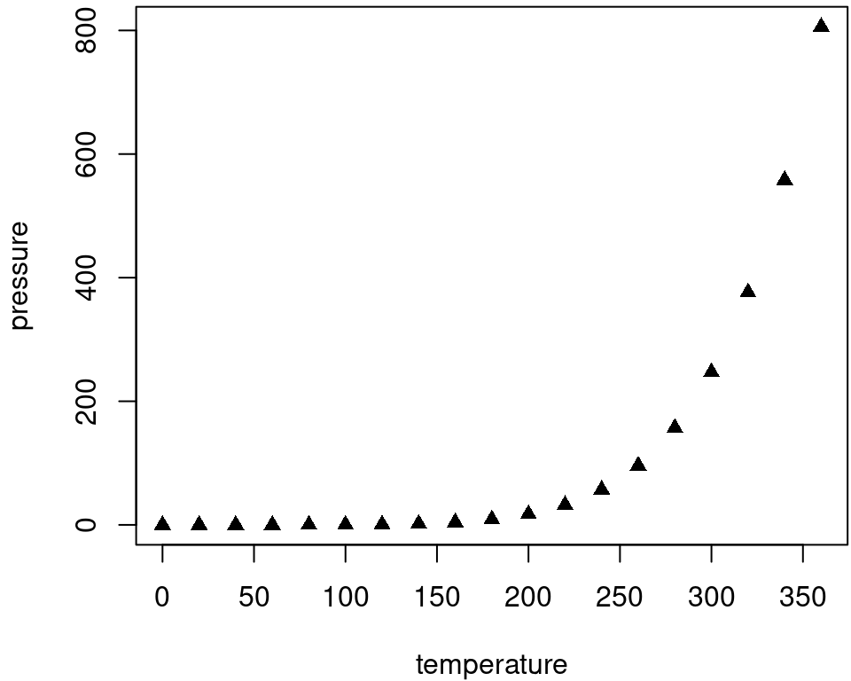 Two plots side-by-side.