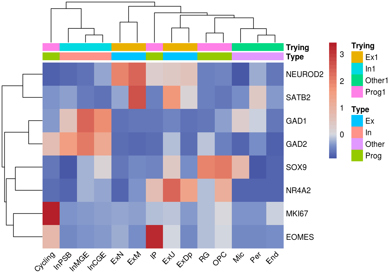 Chapter 9 Heatmap Color Palette Single Cell Multi Omics Data Analysis