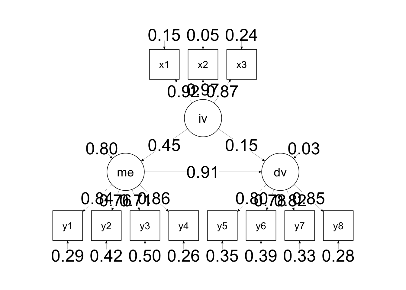 raw data boxplot