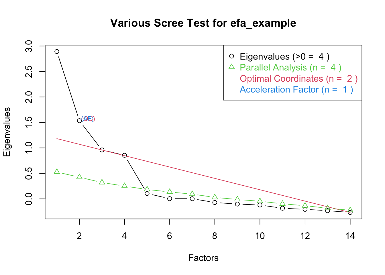 modified data boxplot