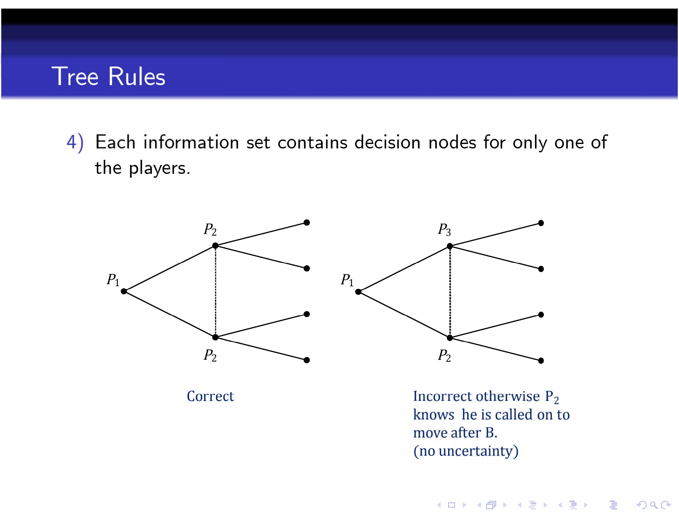 Rules of a Game Tree