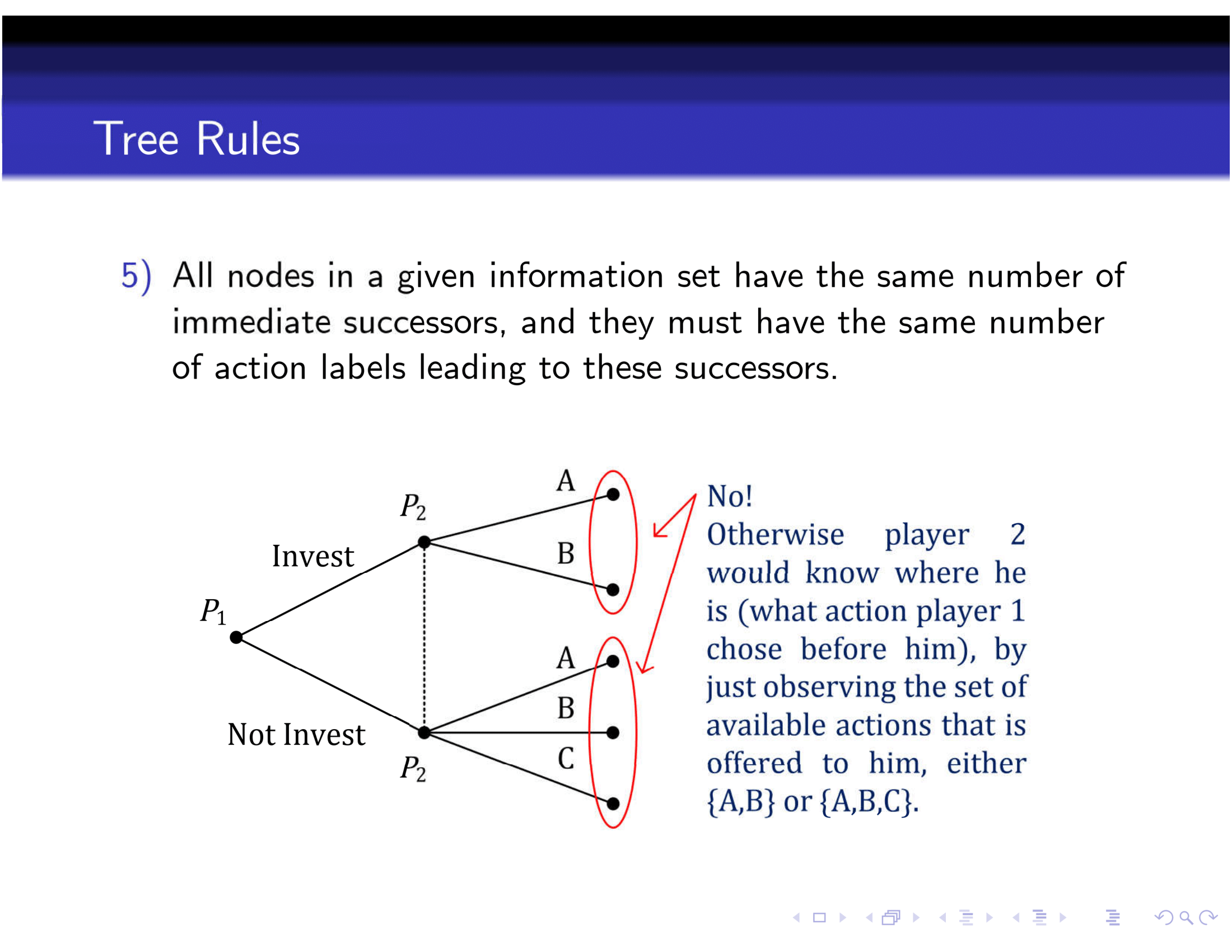 Rules of a Game Tree